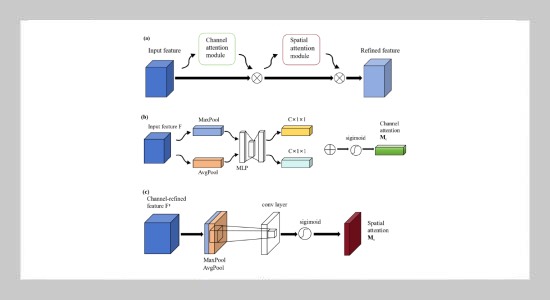 Research on Weld Defects Detection Method Based on Laser Ultrasound and CBAM-CNN