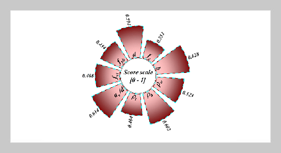 Ultimate Shear Strength Evaluation of the Stirrup-Reinforced Concrete Beams by Ensembled Models