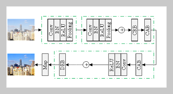 Layer Priors and Encoding-decoding Network for Image Dehazing