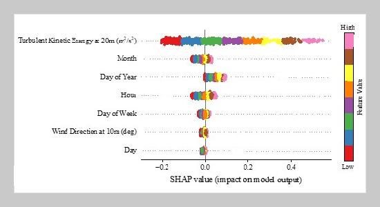 Optimization-Driven Framework for High-Precision Wind Speed Forecasting: An Investigation of Advanced Computational Models