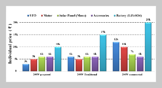 Intelligent Interconnected Water Management System for Arid Zones using Solar Photovoltaic Power