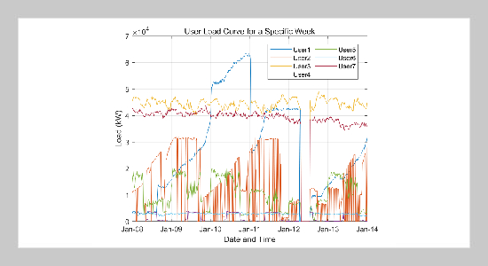 Zero-carbon industrial park source-grid-load-storage coordinated optimisation incorporating green electricity consumption