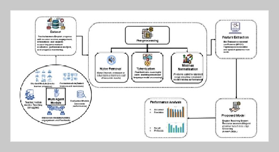 A Resource-Aware Multi-Agent Reinforcement Learning Framework for Personalized English Teaching