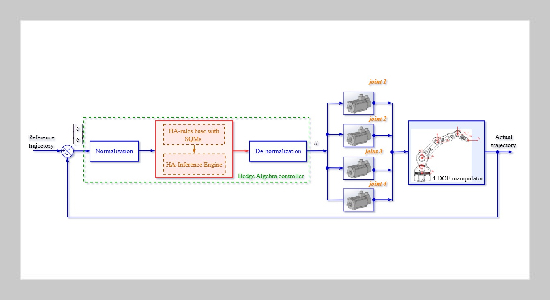 TC-SRRT*HAC: A HAC controller-based Trackability- Constrained Spatio-temporal RRT* for Manipulator Motion Planning in Dynamic Environments
