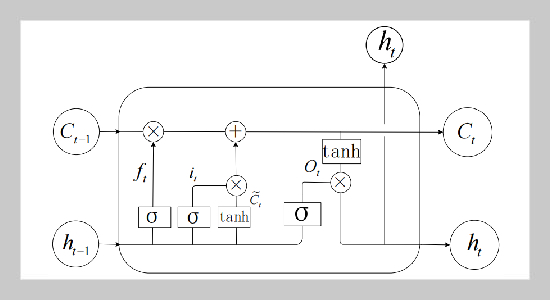 Research on Battery Health Status Estimation and Remaining Life Prediction Based on a Novel Inception-BiLSTM Model