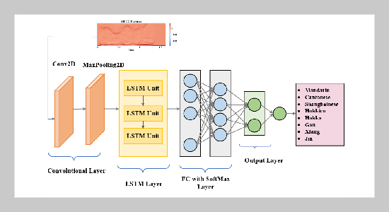 Regional Identity Shifts in the Chinese Language and Culture AI Dialect Restoration Project