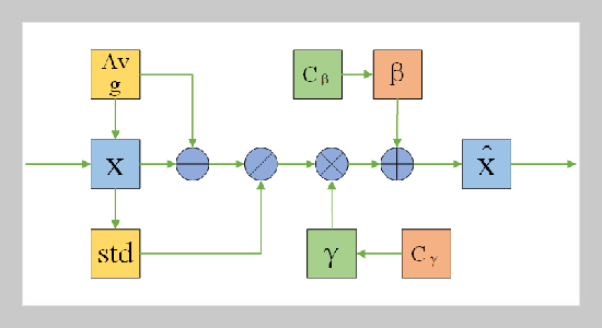 Research on Action Sequence Extraction Method for Collaborative Robot Instructions Based on BS-CasPNRel Model