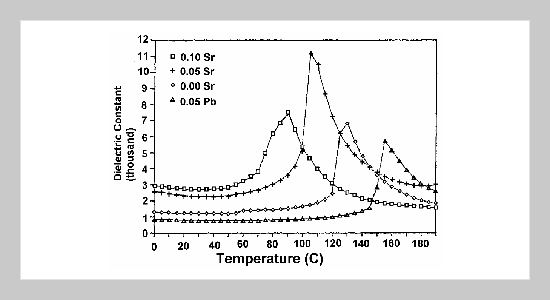 Ferroelectric Heater by use of Pb(ZrTi)O3 and BaTiO3 Ceramics