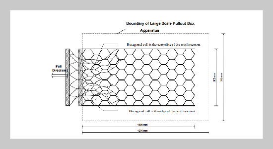 Analytical Models for Predicting the Pullout Capacity and Interaction Between Hexagonal Wire Mesh and Silty Sand Backfill 