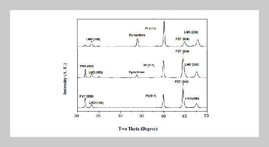Growth and Dielectric Properties of Pb(ScTa)1-xTixO3 (PSTT) Thin Films by MOCVD Method 