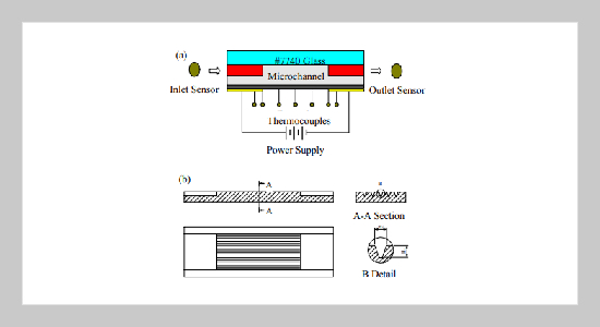 Experimental Investigation of Fluid Flow and Heat Transfer in Microchannels 