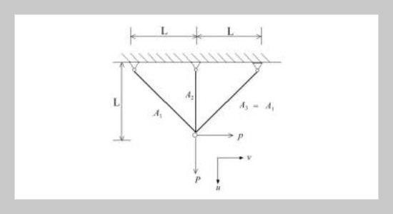 Level-cut Approaches of First and Second Kind for Unique Solution Design in Fuzzy Engineering Optimization Problems