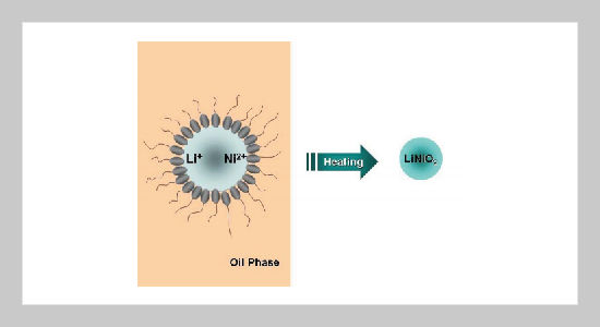 Reverse Microemulsion Synthesis and Electrochemical Properties of LiNiO2 Powders