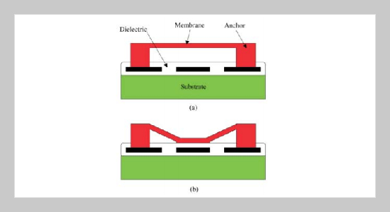 Design and Fabrication of RF MEMS Switch by the CMOS Process