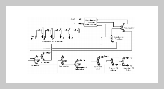 Heat Exchange Network Design for an Ethylene Process Using Dual Temperature Approach