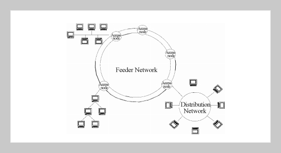 Packet Rescheduling in Real-Time Using Token-passing Protocol in WDM Ring Access Networks