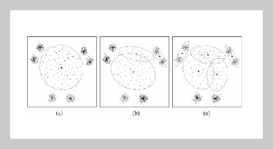 On the Approach of Automatic Adjustments for Gaussian-Mixture Clustering