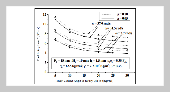 Analysis of Rotary Forging of Sintered Preforms Part II: Rotary Phase