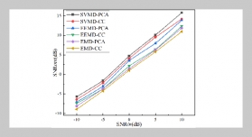 Denoising Analysis of Partial Discharge Acoustic Signal Based on SVMD-PCA