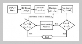 Challenges Of ACI 318-19 Revisions To Flexural Design Of RC Beams Considering Higher-strength Reinforcements