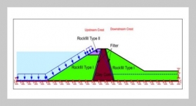 Dynamic Deformation Analysis Of The Upstream And Downstream Slope Of The Rockfill Nauseri Dam