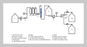 Produced Water Treatment Using The Residue Catalytic Cracking (RCC) Spent Catalyst As Ceramic Filter Material Integrated With Reverse Osmosis (RO) System