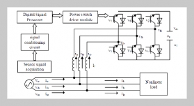Harmonic Current Detection And Control Of Active Power Filter Based On Signal Processing