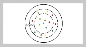 Tempo Recognition of Kendhang Instruments Using Hybrid Feature Extraction