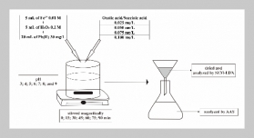 Increasing the Effectiveness of Pb (II) Ion Removal from Aqueous Media Using Fenton Method at Near Neutral pH by Adding Dicarboxylic Acid as a Chelating Agent