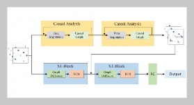 Enhancing Traffic Flow Prediction in the Presence of Missing Data through Spatio-Temporal Causal Graphs
