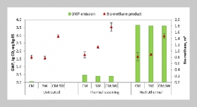 Enhancing Methane Production from Physiochemically Pretreated Rice Straw via Thermal Steaming and Hydrothermal Treatment under Anaerobic Mesophilic Conditions