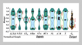 The fracture energy assessment of the stone matrix asphalt with recycled concrete aggregate from semi-circular bending test
