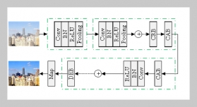 Layer Priors and Encoding-decoding Network for Image Dehazing