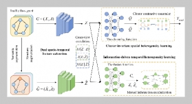 Spatio-Temporal Heterogeneous learning for Traffic Flow Forecasting in Smart Transportation