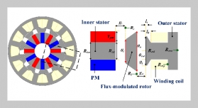 Impact of Flux-Modulated Rotor Design on Special Flux Density Harmonics in PS-DSPM for Cogging Torque Minimization