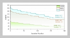 Regression-Based Approaches for Forecasting Energy Usage in High-Performance Concrete Manufacturing in Construction Engineering