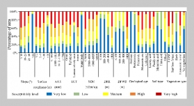 Landslide Susceptibility Assessment in Granite Areas Considering Factor Combination Mining and Intelligent Algorithms