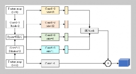 Tourist density estimation based on lightweight Swin-Transformer