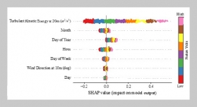Optimization-Driven Framework for High-Precision Wind Speed Forecasting: An Investigation of Advanced Computational Models