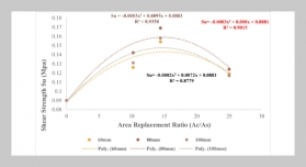 Analysis of the Shear Strength of Expansive Soil Stabilized with Sand and Coal Bottom Ash Columns