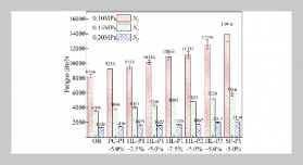 Fatigue Characteristics of Inorganic Micro-Powder Modified Asphalt