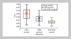 Modeling and Numerical Simulation of Infectious Disease Dynamics Combining Stochastic and Fractional Differential Equations