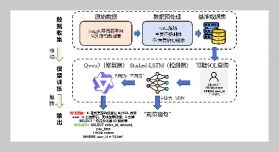 SLQ: Lightweight-Detection & LLM-Generation SQL SelfOptimization Framework