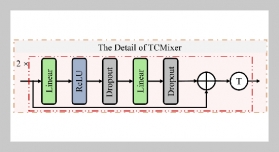 DBDW: A Dual-Branch Database Workload Prediction Model