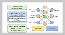 Consumer Cross-Channel Consumption Path Prediction Based on Spatio-Temporal Graph Neural Network