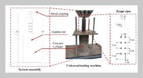 Enhanced Bond Performance of Guadua-Reinforced Concrete Synergistic Effects of Epoxy Resin and Grooved Surface Treatments