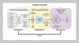Deep Reinforcement Learning-based Personalized English Vocabulary Learning Recommendation System: Integrating Learner Cognitive State Modeling