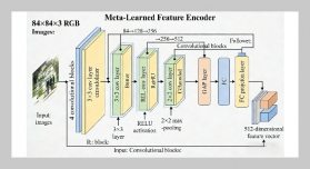 Meta-Learning Enhanced Few-Shot Image Classification: A Hybrid Framework Combining Prototypical Networks and Contrastive Learning