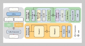 Integrating CNN and Mamba for Effective Time Series Forecasting