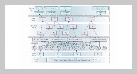 Design and Implementation of Security Audit and Monitoring System in Network Security Risk Perception of Power Monitoring System